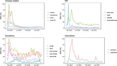 Modeling COVID-19 incidence with Google Trends
